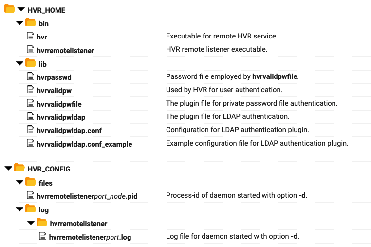 SC-Hvr-Command-Hvrremotelistener_Files.png