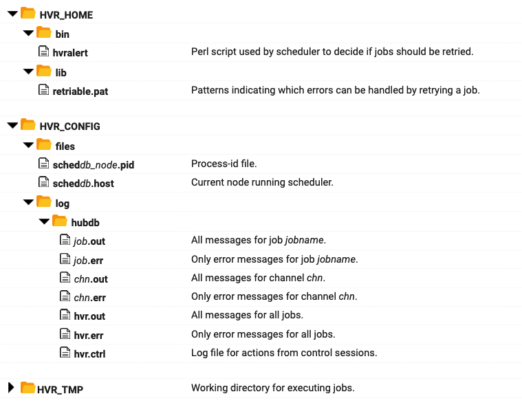 SC-Hvr-Command-Hvrscheduler_Files.png