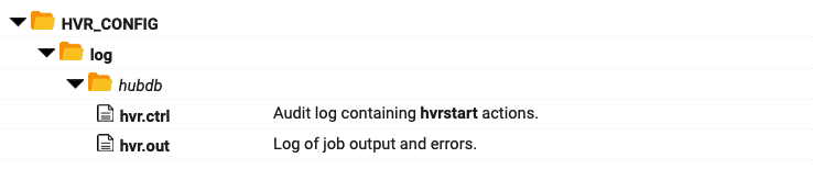 SC-Hvr-Command-Hvrstart_Files.png