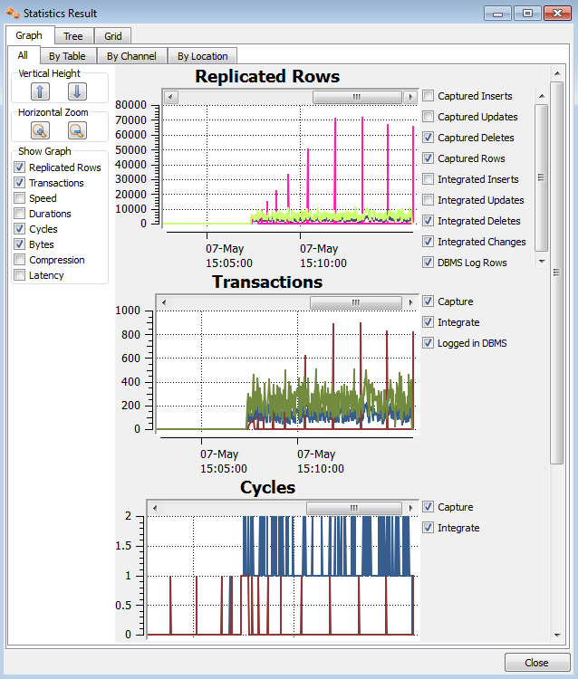 SC-Hvr-Command-Hvrstatistics_StatisticsResults_cycles_rows.png