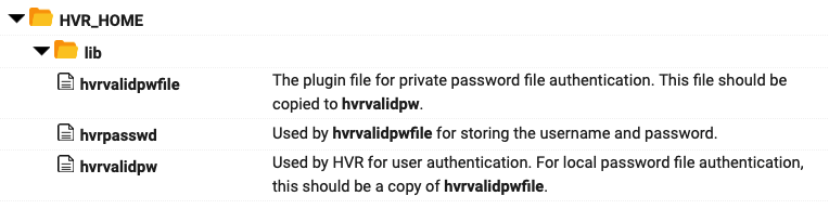 SC-Hvr-Command-Hvrvalidpw_Files_hvrvalidpwfile.png