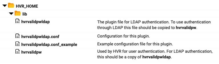 SC-Hvr-Command-Hvrvalidpw_Files_hvrvalidpwldap.png