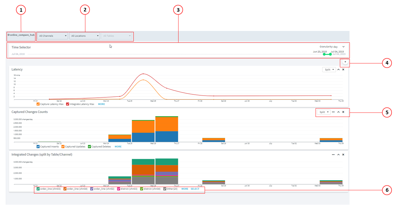 SC-Hvr-Insights-Statistics.png