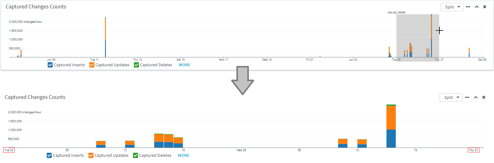 SC-Hvr-Insights-Statistics_ZoomGraphTime.png