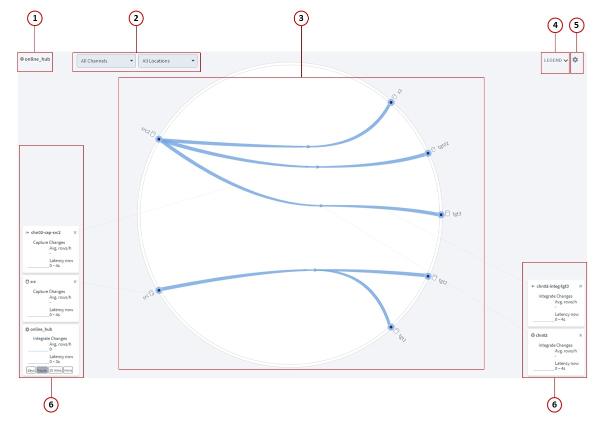 SC-Hvr-Insights-Topology.jpg