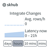 SC-Hvr-Insights-Topology_LiveStatusCard.png