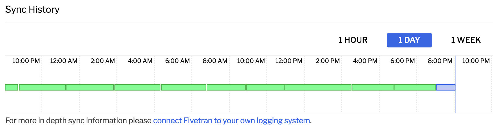 Sync History