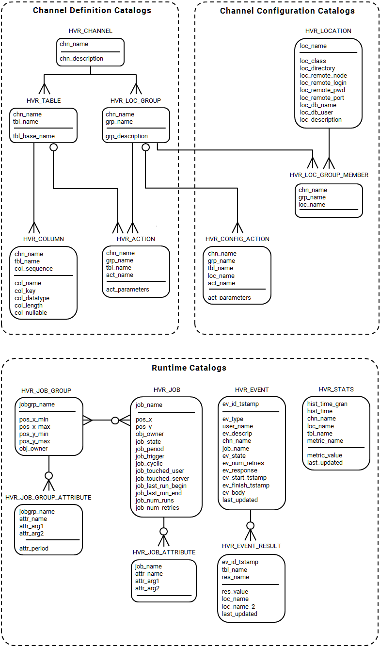 WD-Catalog-Tables.png