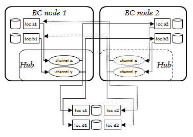 WD-Command-Failover.png