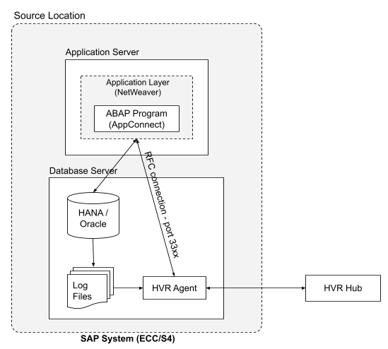 WD-Hvr-Location-NetWeaver_Architecture.png