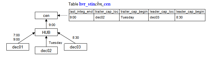 WD-Integrate-receive-timstamp-table.png