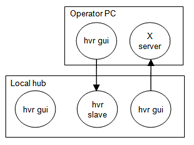 WD-Network-Protocols-Options -from-GUI-to-Hub.png