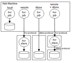 WD-Network-Protocols-Options-from-Hub-to-Replication-Location.png