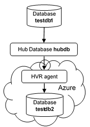 WD-Quickstart-for-AzureSQL.png