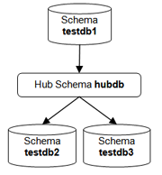 WD-Quickstart-for-DB2.png