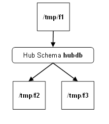 WD-Quickstart-for-File-Replication.png