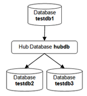 WD-Quickstart-for-SQL-Server.png