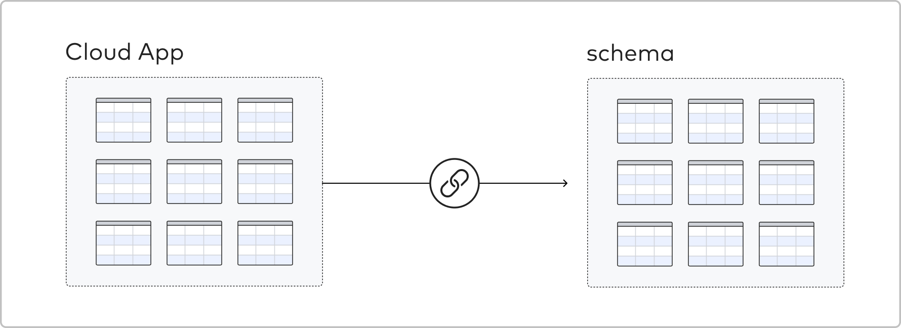 home fivetran cloud api integration overview