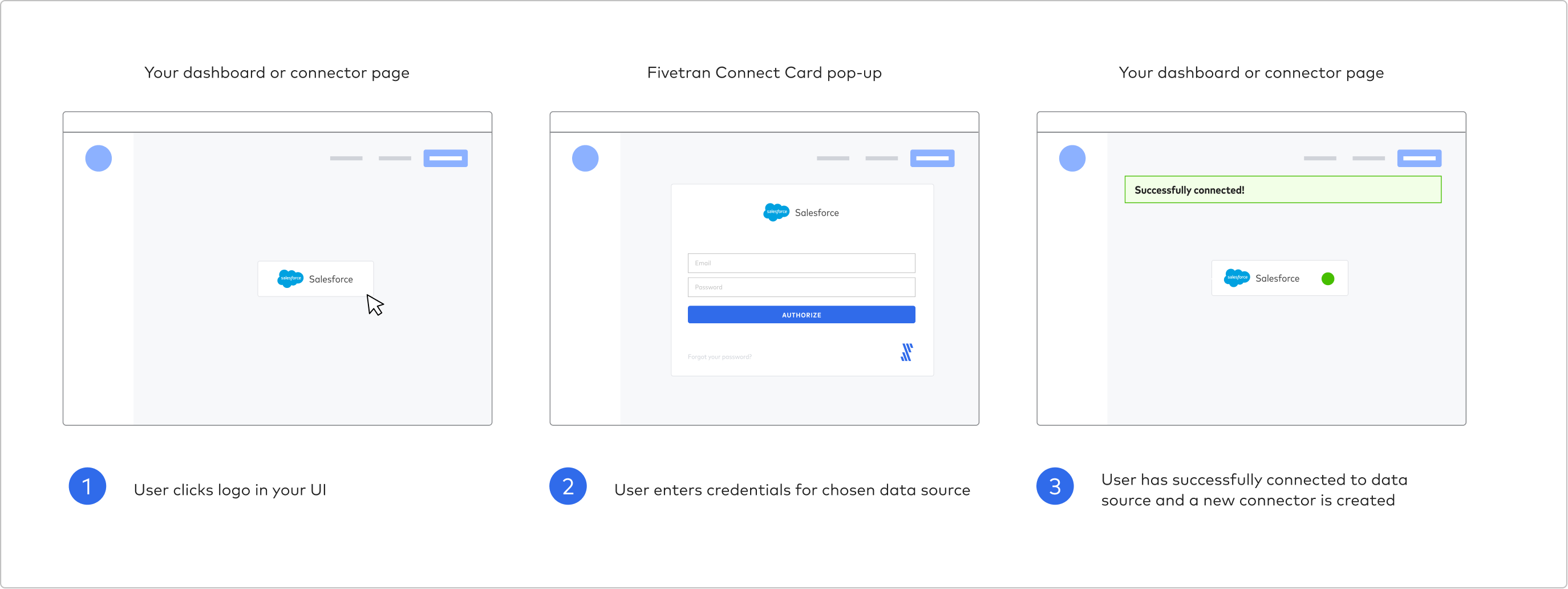 ConnectorCardsAppearance