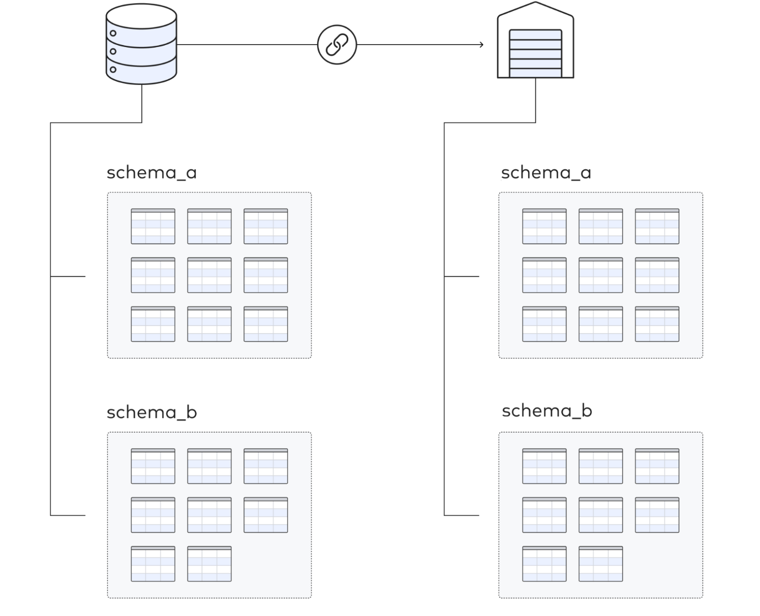 fivetran database replication source schema