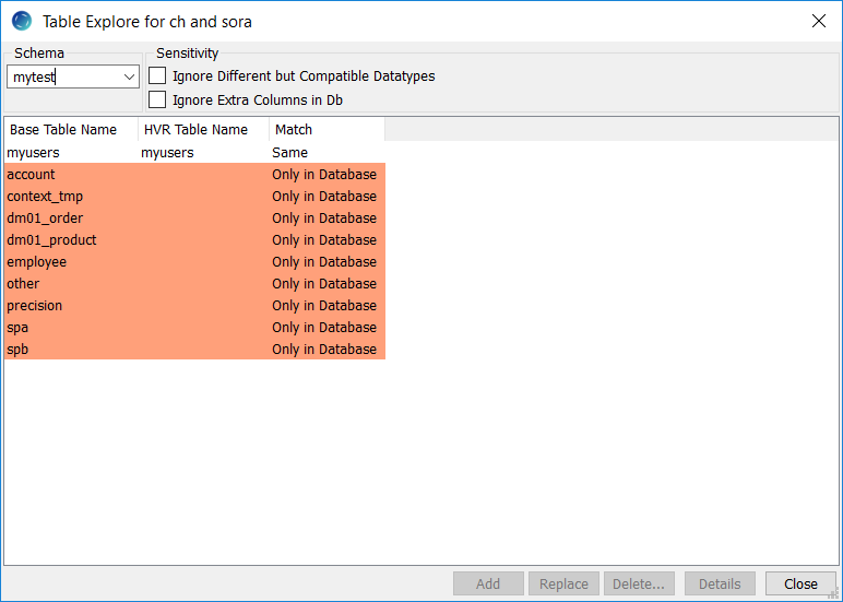 Select tables in replication set