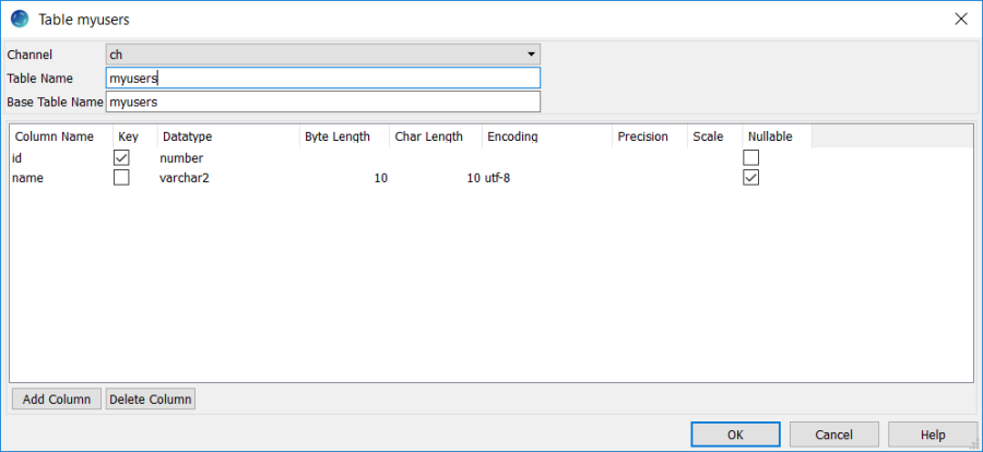 Show source table structure