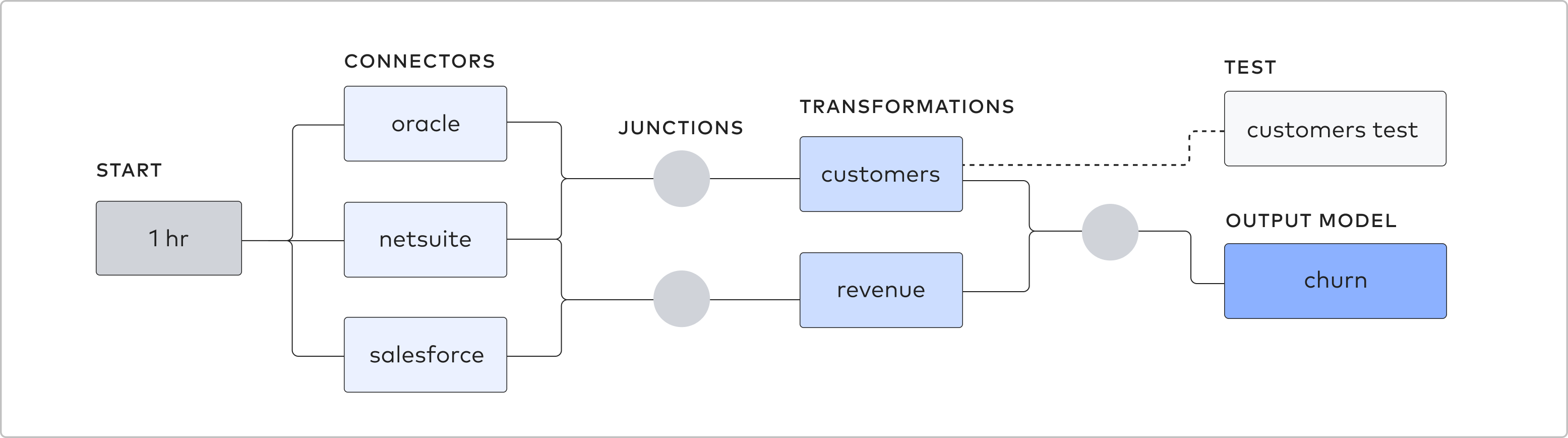 Defining pipeline steps