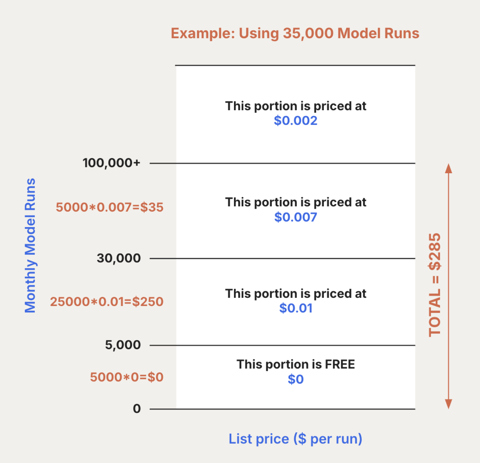 transformations-usage-pricing-example