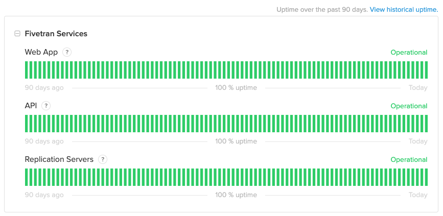 Fivetran Status Page