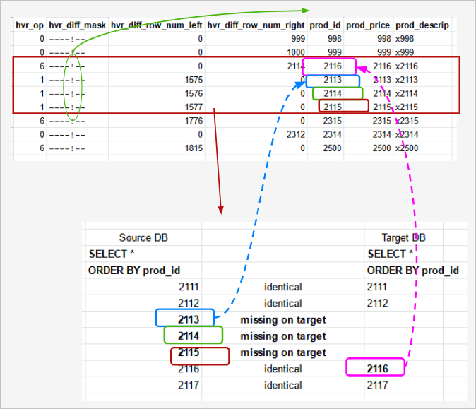 SC-Hvr-AdvancedOperations-AnalyzingDiffFile_InsertDifferences.png