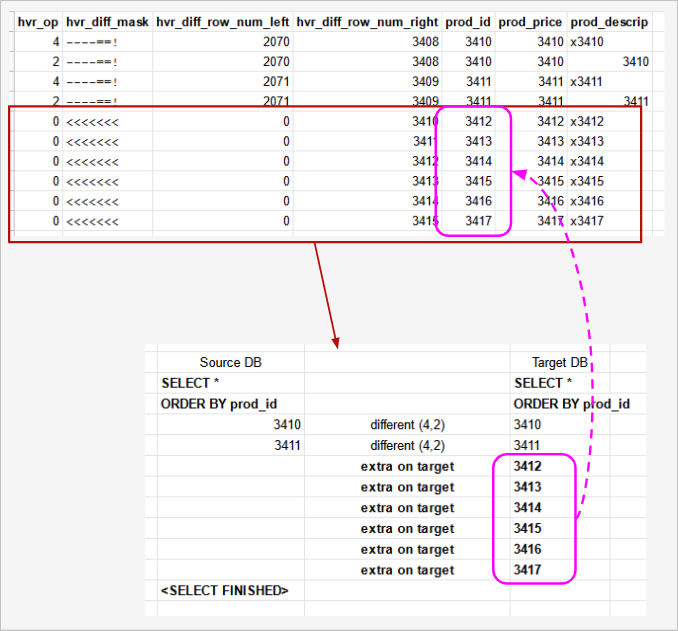 SC-Hvr-AdvancedOperations-AnalyzingDiffFile_InsertsDeletesAtTheEnd.png