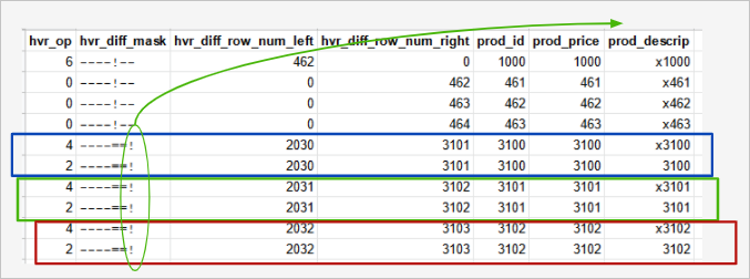 SC-Hvr-AdvancedOperations-AnalyzingDiffFile_UpdateDifferences.png