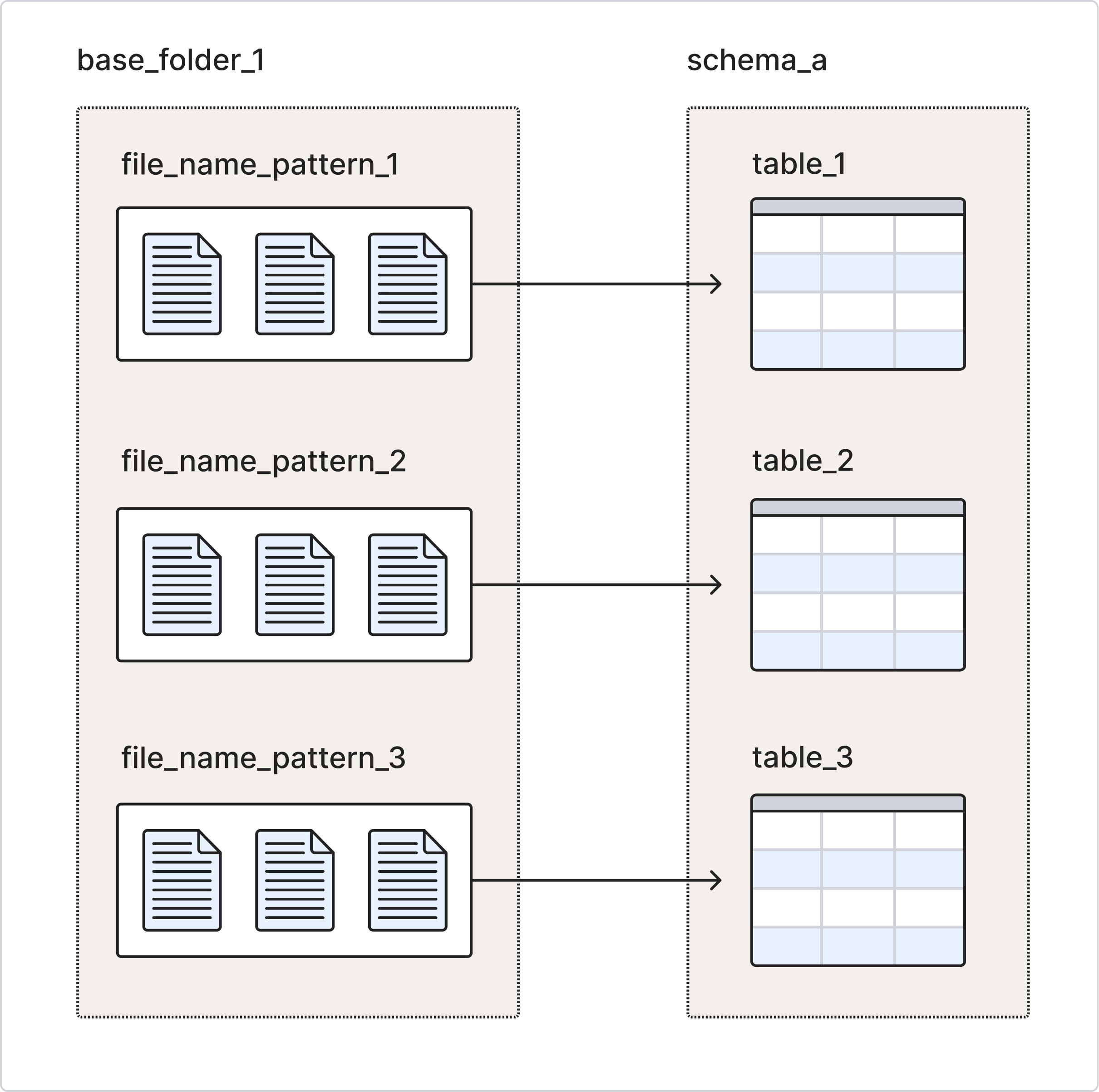 home fivetran storage replication overview