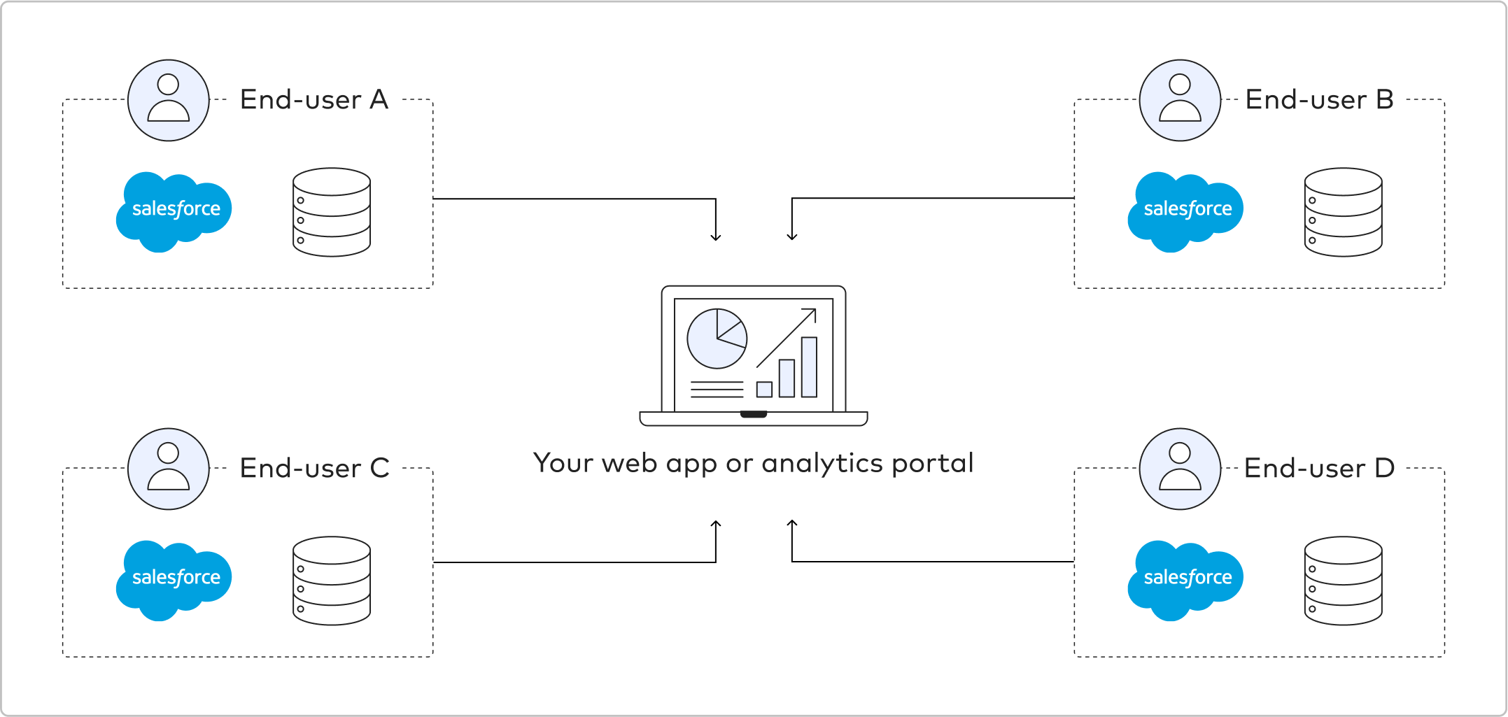 PoweredByFivetranOverview