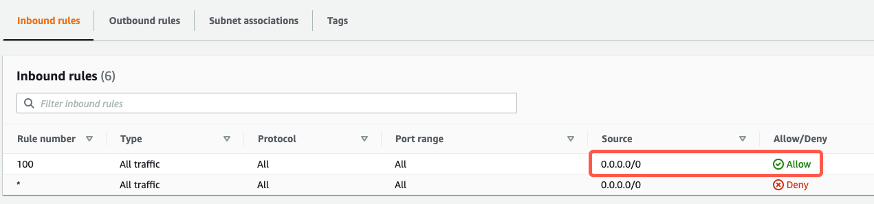 MariaDB-rds-all-are-allowed