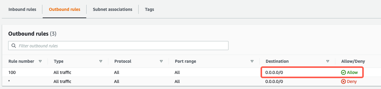 MySQL-rds-all-are-allowed