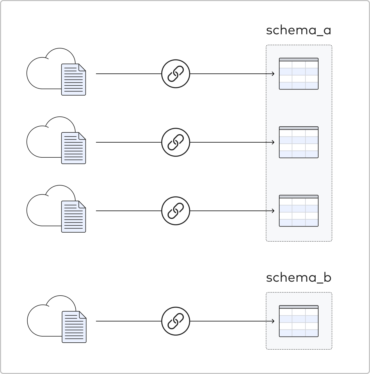 home fivetran report integration overview