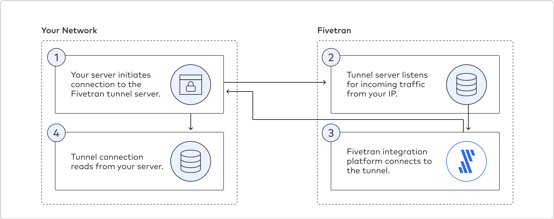 reverse ssh graphic