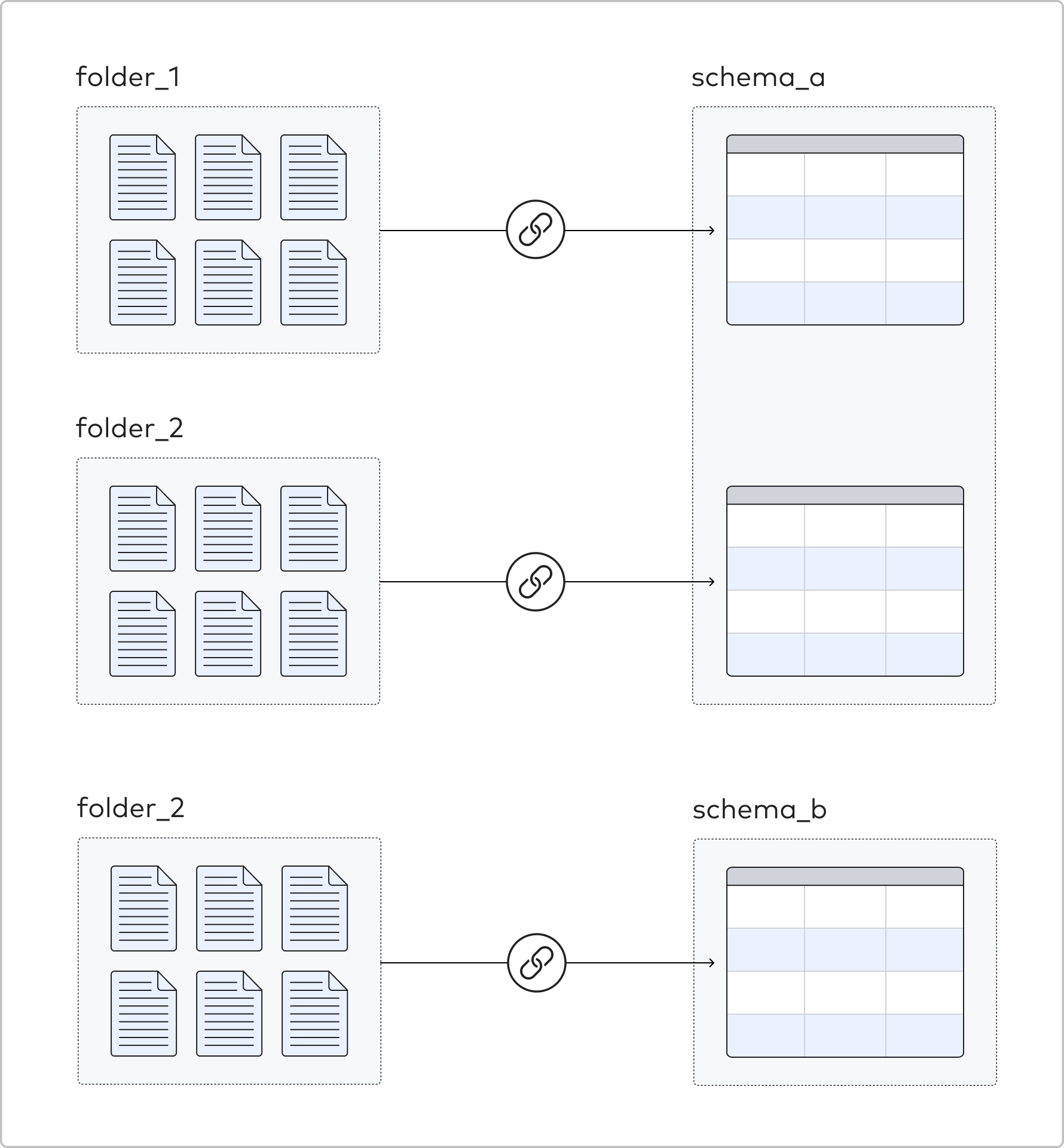 home fivetran storage replication overview