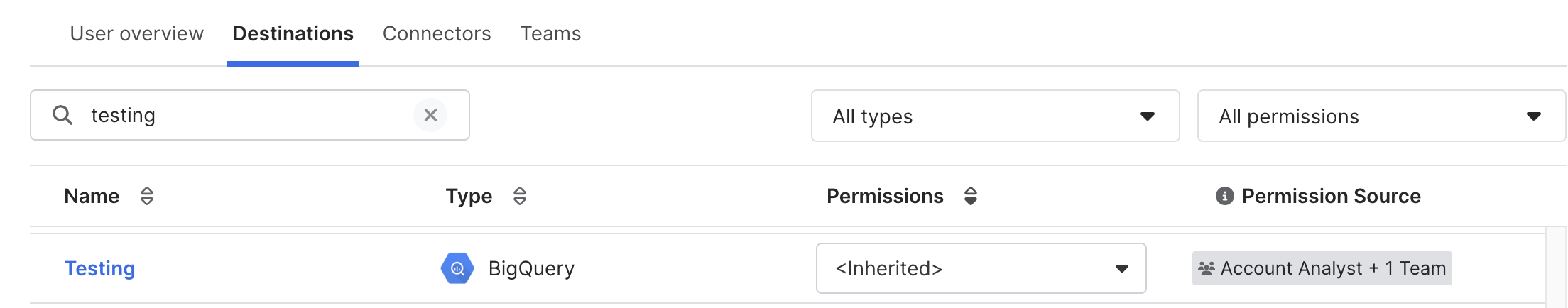 Assign user roles in destinations