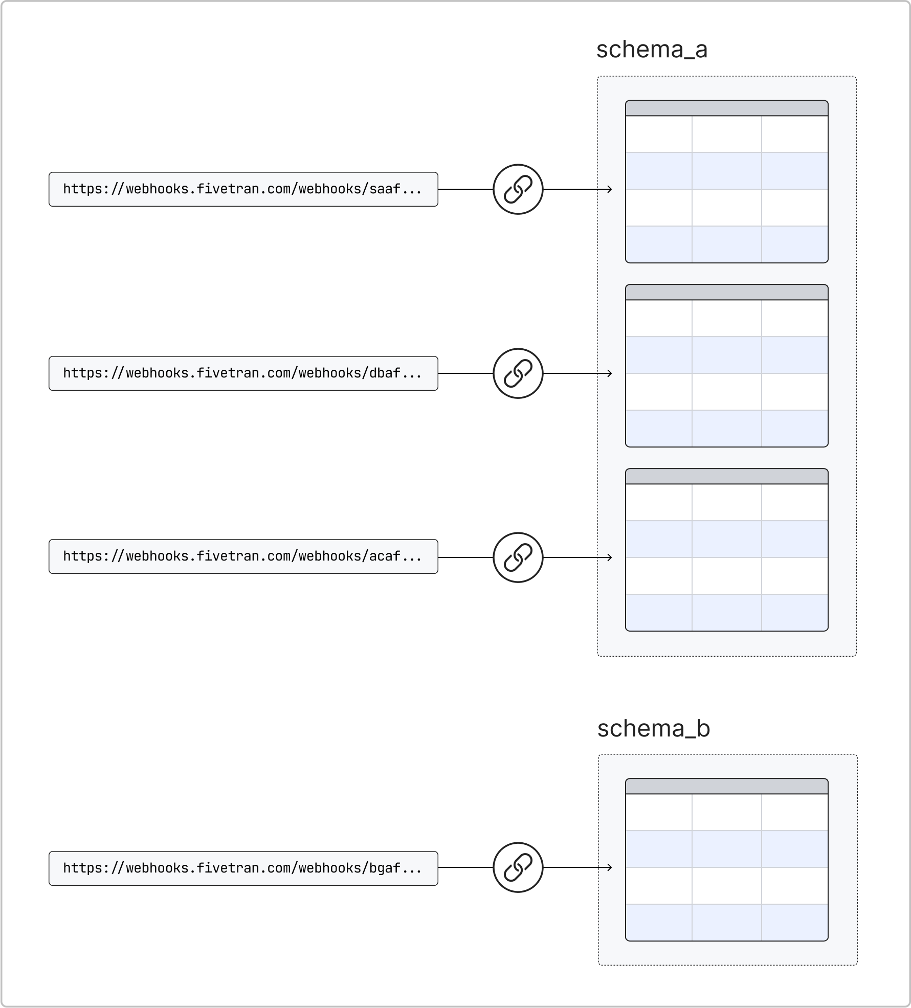 home fivetran webhook integration overview