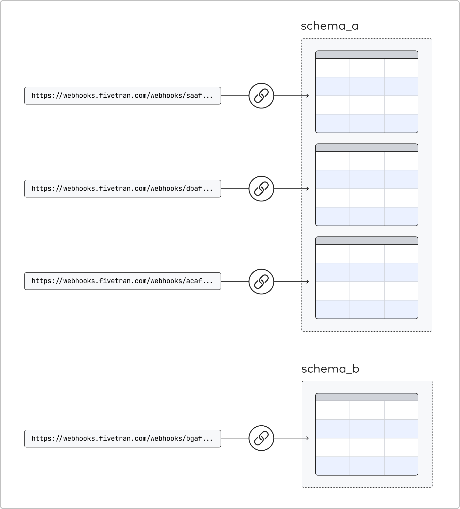 home fivetran webhook integration overview